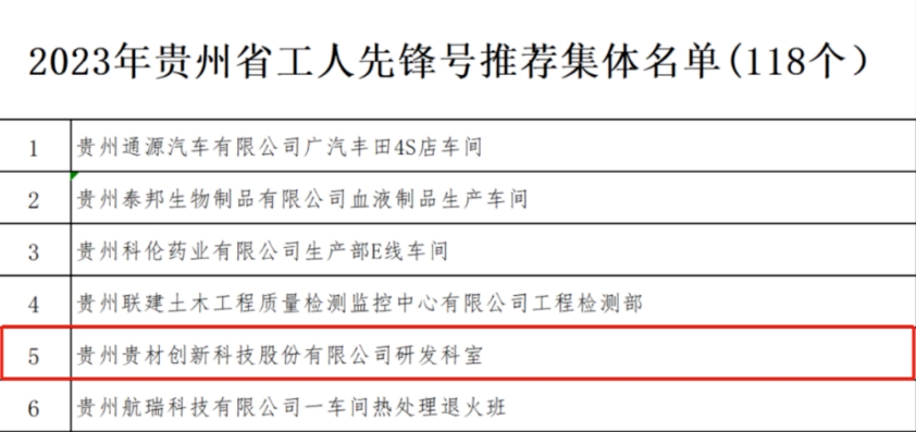 贵州辖区新三板挂牌公司贵材科技荣获“贵州省工人先锋号”荣誉称号